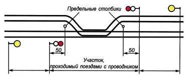 Схема ограждения с предельными столбиками, отметками 50 метров и участком, проходимым поездами с проводником